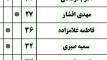 اسامی مجروحان که در حادثه واژگونی اتوبوس زنجان مصدوم شدند