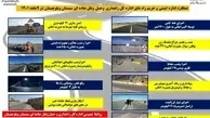 اینفوگرافیک| عملکرد 9 ماهه اداره ایمنی وحریم راه های اداره کل راهداری و حمل و نقل جاده‌ای سیستان و بلوچستان