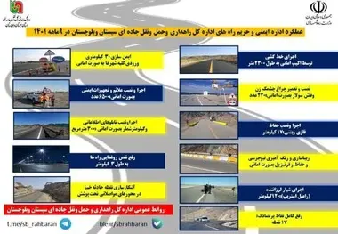 اینفوگرافیک| عملکرد 9 ماهه اداره ایمنی وحریم راه های اداره کل راهداری و حمل و نقل جاده‌ای سیستان و بلوچستان