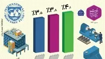 اینفوگرافیک/ پیش بینی صندوق بین المللی پول از رشد اقتصادی ایران در سال ۲۰۱۸ 