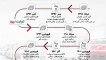 نهمین اعتصاب کامیون داران طی ۶ سال!