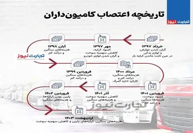 نهمین اعتصاب کامیون داران طی ۶ سال!
