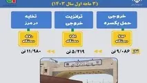 اینفوگرافیک | ترانزیت کالا از پایانه مرزی شهید قاسم سلیمانی( مرز مهران) طی ۳ ماهه اول سال ۱۴۰۳