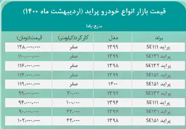 قیمت پراید امروز 1400/2/27