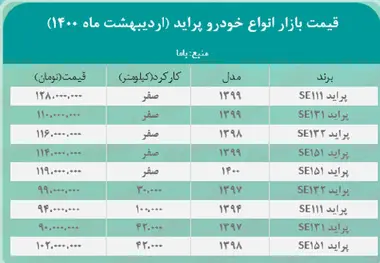 قیمت پراید امروز 1400/2/27