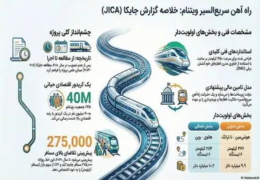 خلاصه گزارش مطالعاتی جایکا درباره پروژه راه‌ آهن سریع‌ السیر شمال جنوب ویتنام 