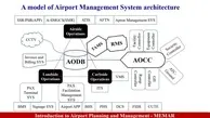فرودگاه ها ضعیف ترین حلقه زنجیره صنعت هوانوردی 