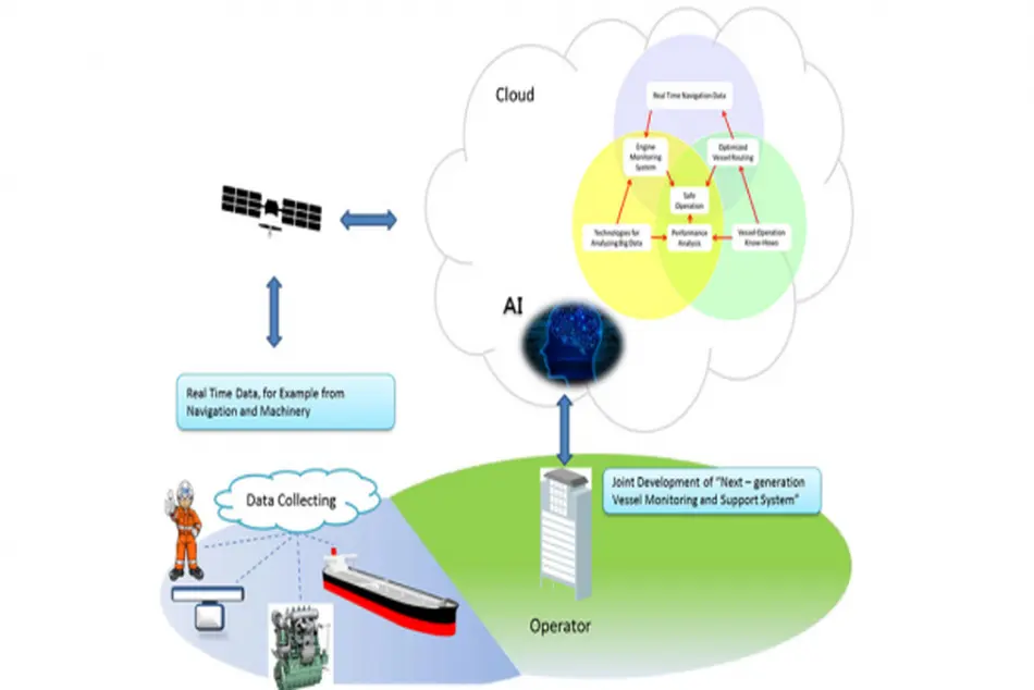 MOL,MES upgrade next-generation vessel monitoring system