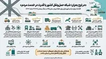 اقدامات وزارت راه و شهرسازی در جنگ رمضان در حوزه حمل ونقل