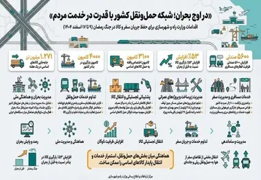 اقدامات وزارت راه و شهرسازی در جنگ رمضان در حوزه حمل ونقل