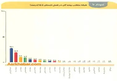 الگوی جدیدی از مصرف محتوا در جامعه شکل گرفته است