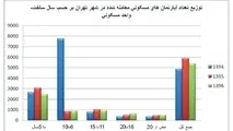 سناریوهای انتخاباتی پیش روی بازار مسکن