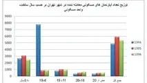 سناریوهای انتخاباتی پیش روی بازار مسکن