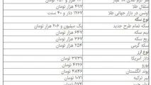 قیمت سکه و دلار در بازار آزاد