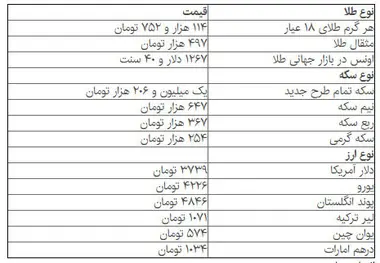 قیمت سکه و دلار در بازار آزاد