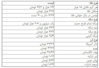 قیمت سکه و دلار در بازار آزاد