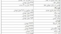 قیمت سکه و دلار در بازار آزاد