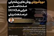 ثبت نام دوره آموزشی روش های ریشه یابی علت اصلی خرابی ها (RCFA) در صنعت ریلی