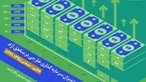 مجموع میزان سرمایه گذاری خارجی در مناطق آزاد تجاری-صنعتی (1395-1391)