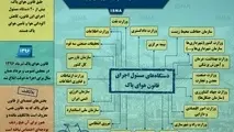 کدام دستگاه‌ها مسئول اجرای قانون هوای پاک هستند؟ + اینفوگرافیک 