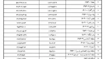 ◄گزارش کالای ترانزیتی از مسیر ایران به تفکیک گمرک مبداء
از ابتدای سال 95 تاکنون