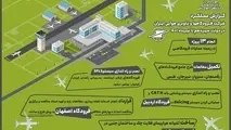 اینفوگرافیک |مهم ترین اقدامات شرکت فرودگاه‌ها و ناوبری هوایی ایران در دولت سیزدهم تا تیرماه ۱۴۰۱ 