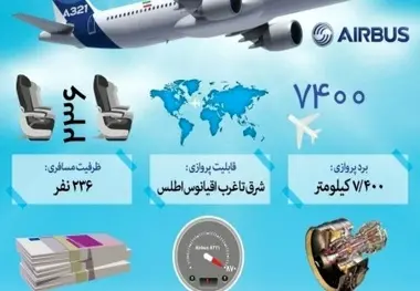 اینفوگرافیک / اولین هواپیمای پسابرجامی در آسمان ایران