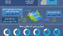  سدهای ایران در چه وضعیتی هستند؟ اینفوگرافی را ببینید