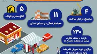 اینفوگرافیک | نگاهی به فعالیت مجتمع های خدماتی و رفاهی بین راهی استان البرز 