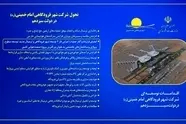 اینفوگرافیک | اقدامات توسعه ای شهر فرودگاهی امام خمینی