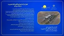 اینفوگرافیک | اقدامات توسعه ای شهر فرودگاهی امام خمینی