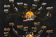 فاصله مرزها تا نجف و کربلا چقدر است؟