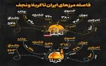 راهنمای کامل انتخاب مرز اربعین ۱۴۰۴: هزینه و زمان سفر از مرزهای مختلف به کربلا و نجف