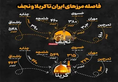 راهنمای کامل انتخاب مرز اربعین ۱۴۰۴: هزینه و زمان سفر از مرزهای مختلف به کربلا و نجف