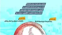 اولین نمایشگاه کار و اشتغال عمران و حمل و نقل