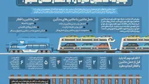 اینفوگرافیک| چگونه ماشین خود را با قطار حمل کنیم؟