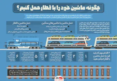 اینفوگرافیک| چگونه ماشین خود را با قطار حمل کنیم؟