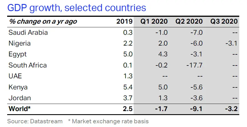 گزارش نوامبر 2020 یاتا 