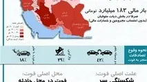 183 میلیارد تومان خسارت جانی حوادث رانندگی در نوروز 96 +اینفوگرافی