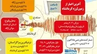 اینفوگرافیک/ زمین لرزه 7/3 ریشتری در استان کرمانشاه

