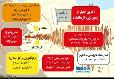 اینفوگرافیک/ زمین لرزه 7/3 ریشتری در استان کرمانشاه

