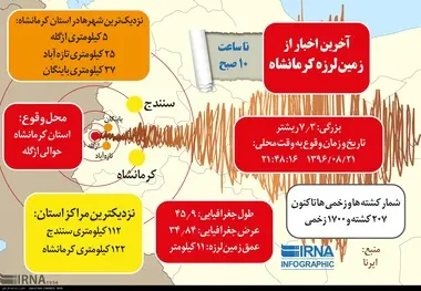 اینفوگرافیک/ زمین لرزه 7/3 ریشتری در استان کرمانشاه

