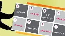 از نقد تفکیک تا آغاز مجدد طرح رونق
