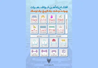 اینفوگرافیک|مشخصات فنی پروژه راه‌آهن خواف-هرات 