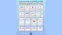 اینفوگرافیک|مشخصات فنی پروژه راه‌آهن خواف-هرات 
