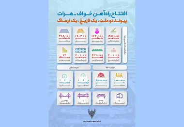 اینفوگرافیک|مشخصات فنی پروژه راه‌آهن خواف-هرات 