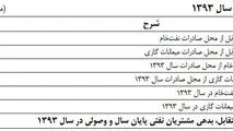 مردم نگران ظهور ابرزنجانی‌ها