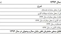 مردم نگران ظهور ابرزنجانی‌ها