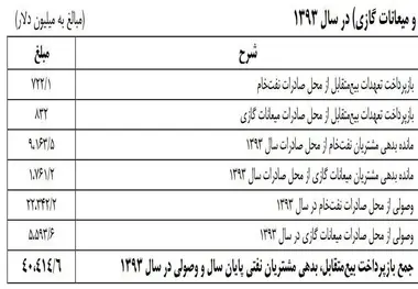 مردم نگران ظهور ابرزنجانی‌ها